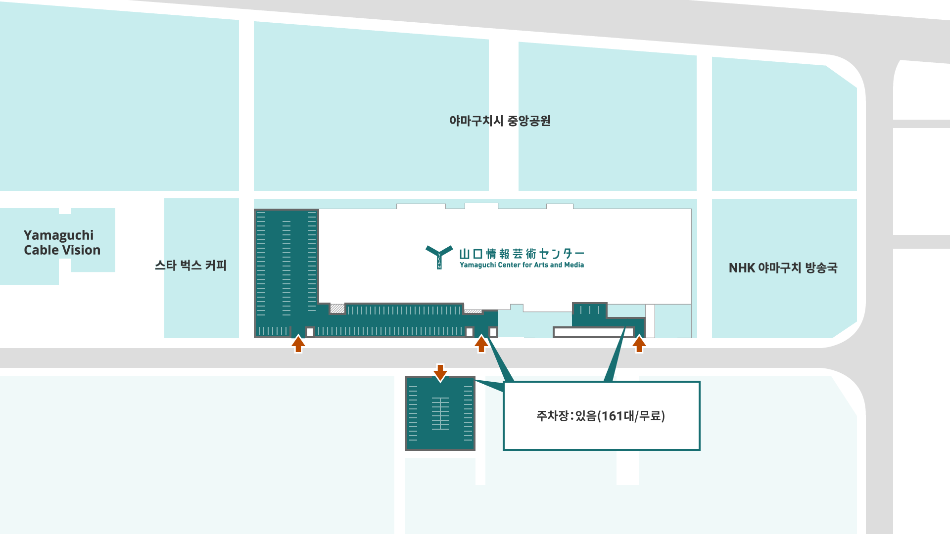 YCAM周辺の地図。駐車場はYCAMの南東に位置し、山口市中央公園の反対側道路から入ることが出来る。また、YCAMの北東にはNHK山口放送局、南西にはスターバックスコーヒーが隣接している。